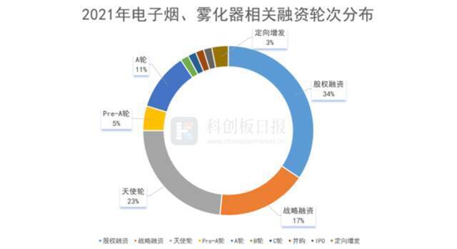 制图：新消费日报数据来源：天眼查