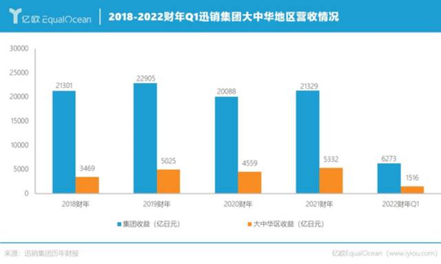 在华业绩罕见下滑，优衣库也扛不住了？