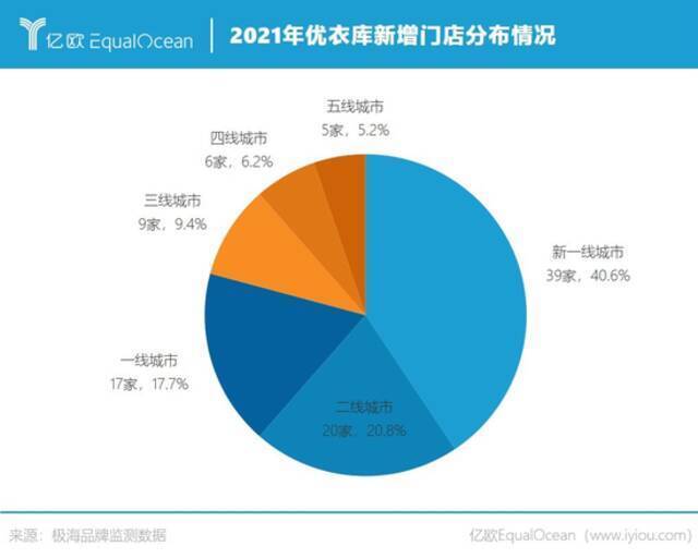 在华业绩罕见下滑，优衣库也扛不住了？