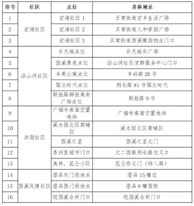 浙江昨天新增确诊病例3例、无症状感染者1例｜杭州余杭五常街道防范区将开展第2轮全员核酸检测