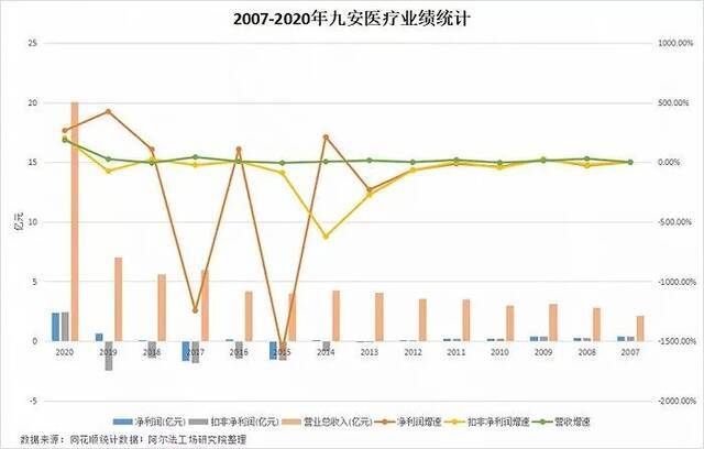 拿到美军方81亿大单，九安医疗提示风险