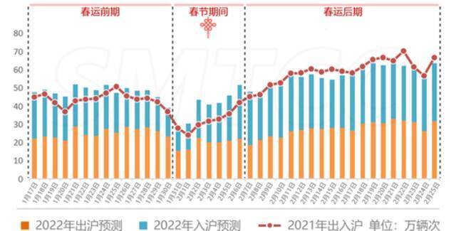 春节期间高速公路免通行费，节前一天午后起出城车流或逐步拥堵！