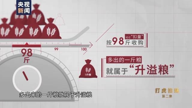 零容忍丨私卖“升溢粮”、侵吞粮款 他们从粮仓守护人变成贪婪“硕鼠”