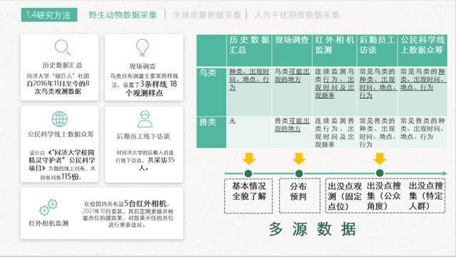 特等奖！同济学子，好样的