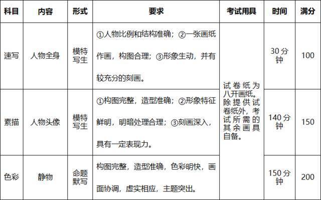 权威发布  苏州大学2022年美术与设计类专业招生简章