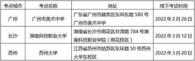 权威发布  苏州大学2022年美术与设计类专业招生简章