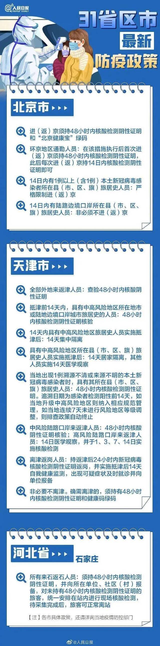 31个省区市政策汇总。