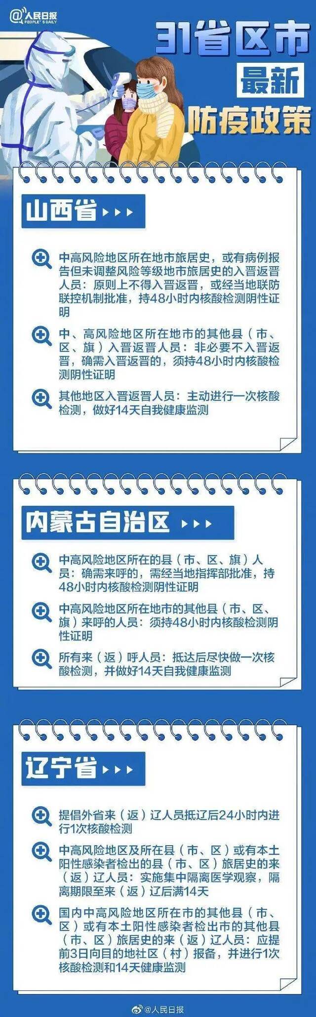 31个省区市政策汇总。