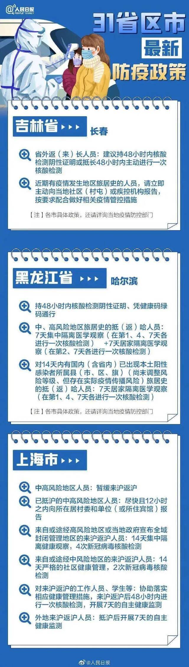 31个省区市政策汇总。