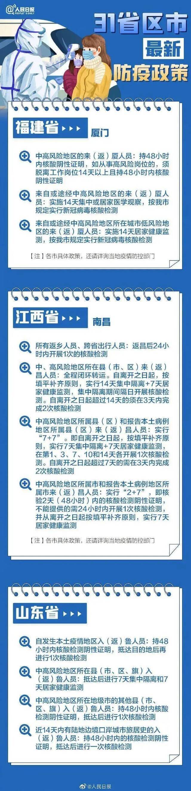 31个省区市政策汇总。