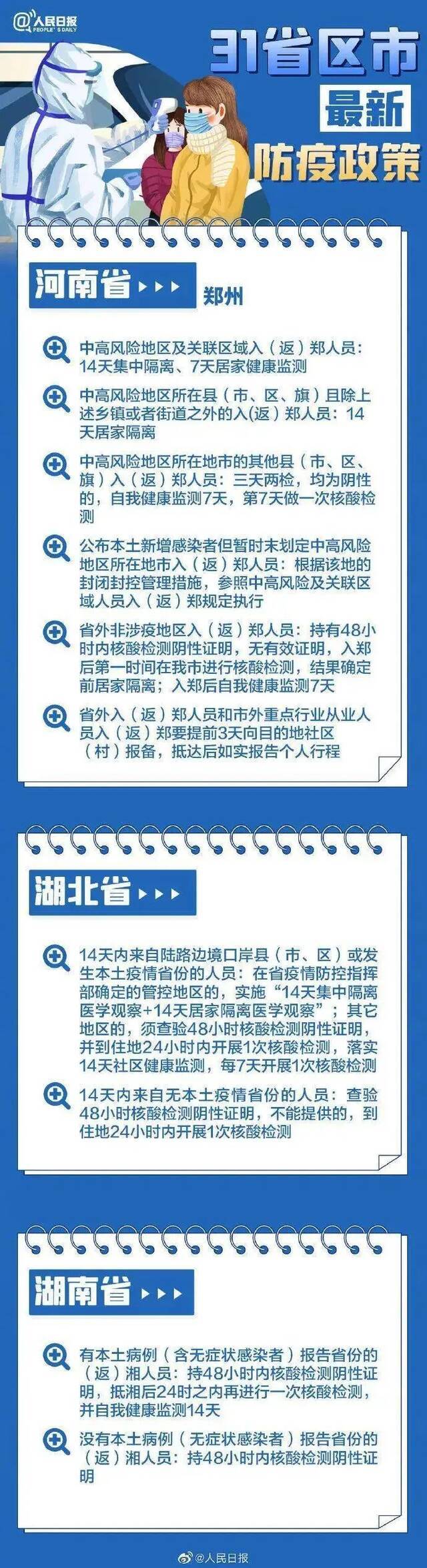 31个省区市政策汇总。