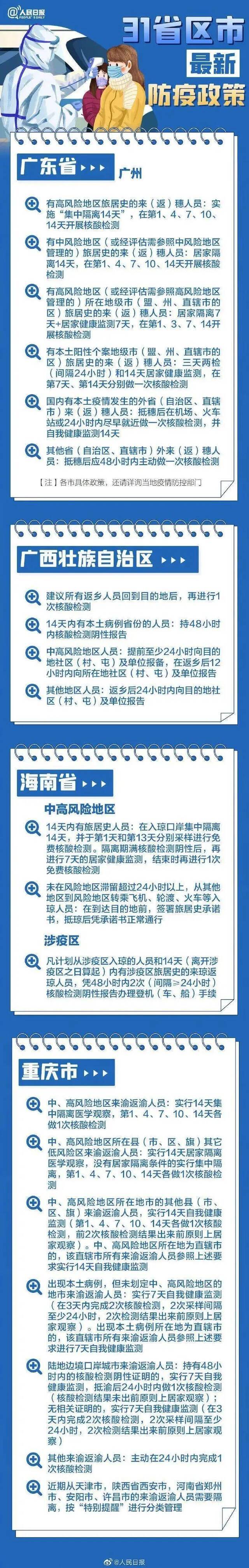 31个省区市政策汇总。