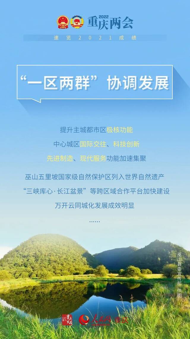 2021重庆这些成绩，感谢每一个你！