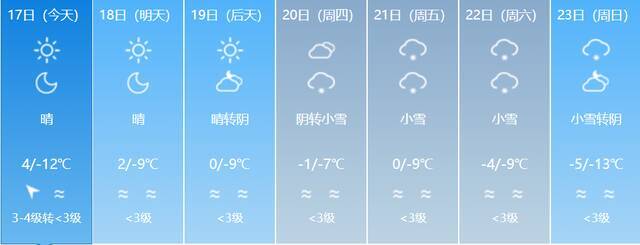 阴雾、大风、降雪！春运期间新疆预计有四场降温