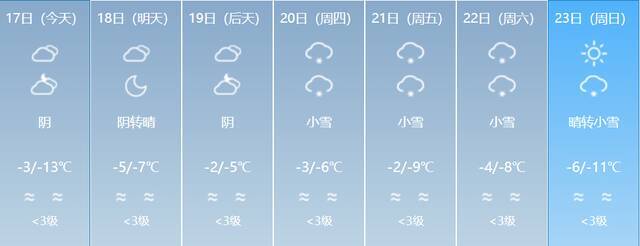 阴雾、大风、降雪！春运期间新疆预计有四场降温