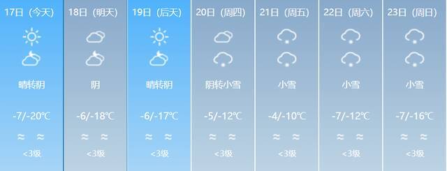 阴雾、大风、降雪！春运期间新疆预计有四场降温