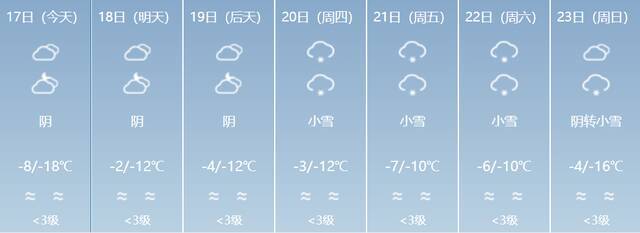 阴雾、大风、降雪！春运期间新疆预计有四场降温