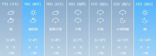 阴雾、大风、降雪！春运期间新疆预计有四场降温