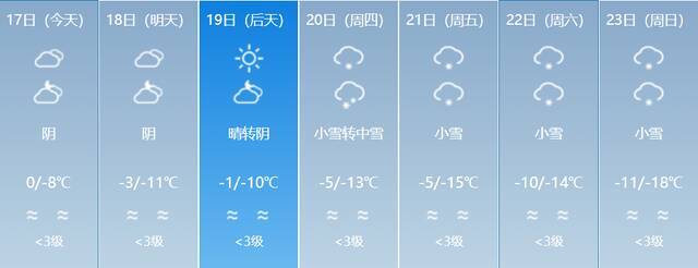 阴雾、大风、降雪！春运期间新疆预计有四场降温