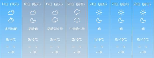 阴雾、大风、降雪！春运期间新疆预计有四场降温