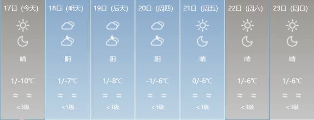 阴雾、大风、降雪！春运期间新疆预计有四场降温