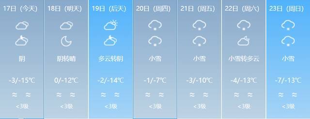 阴雾、大风、降雪！春运期间新疆预计有四场降温