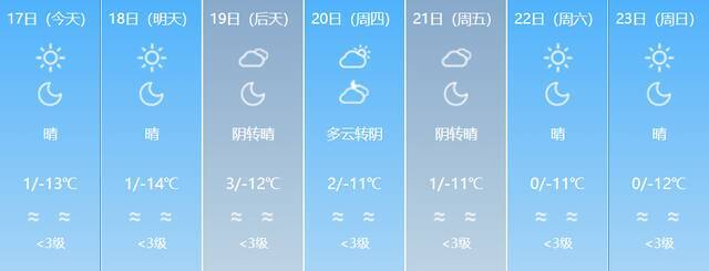 阴雾、大风、降雪！春运期间新疆预计有四场降温