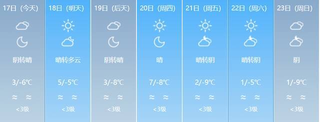 阴雾、大风、降雪！春运期间新疆预计有四场降温