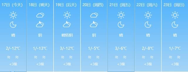 阴雾、大风、降雪！春运期间新疆预计有四场降温