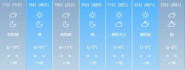 阴雾、大风、降雪！春运期间新疆预计有四场降温