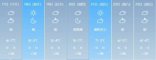 阴雾、大风、降雪！春运期间新疆预计有四场降温