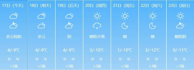 阴雾、大风、降雪！春运期间新疆预计有四场降温