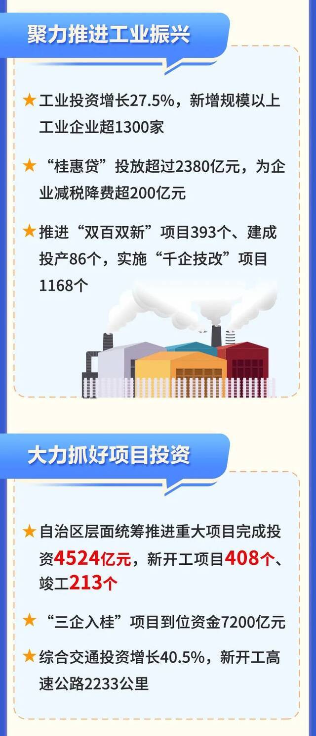 图解丨2022自治区政府工作报告来啦！