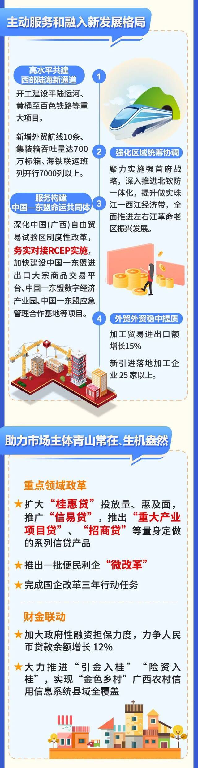 图解丨2022自治区政府工作报告来啦！