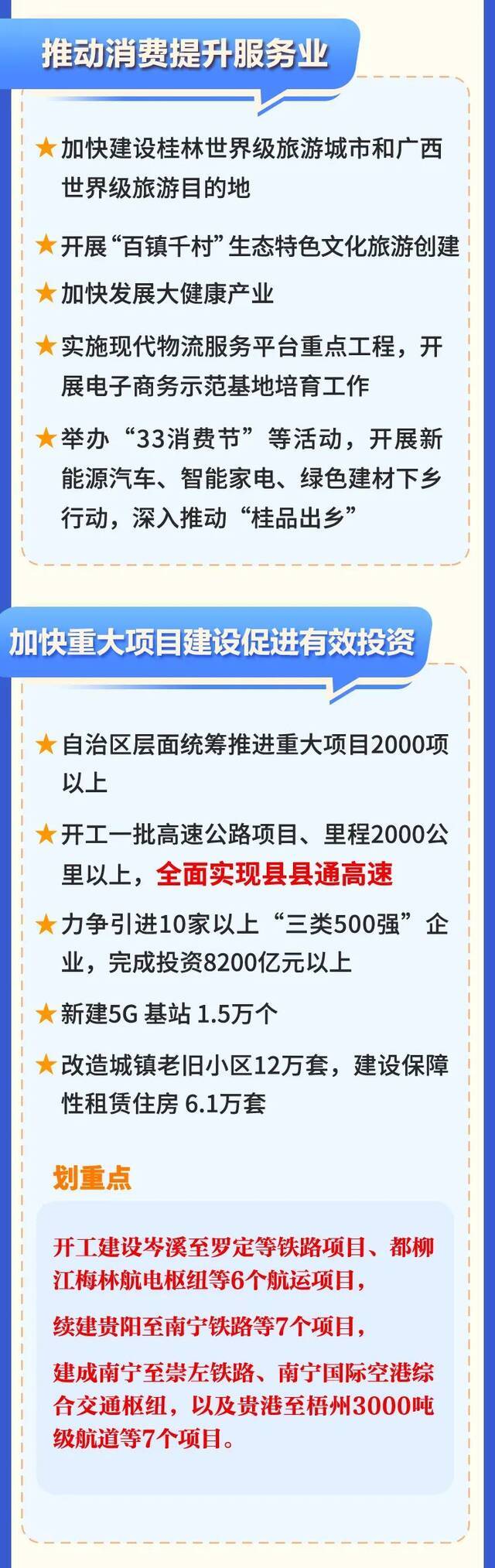 图解丨2022自治区政府工作报告来啦！