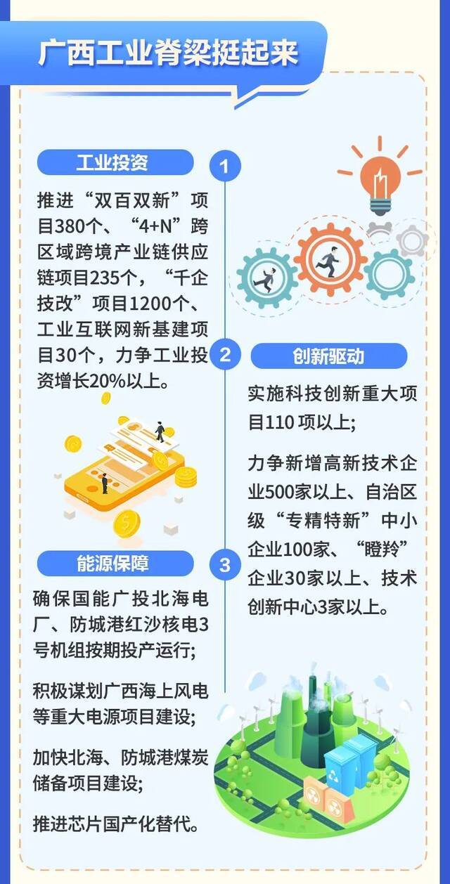 图解丨2022自治区政府工作报告来啦！