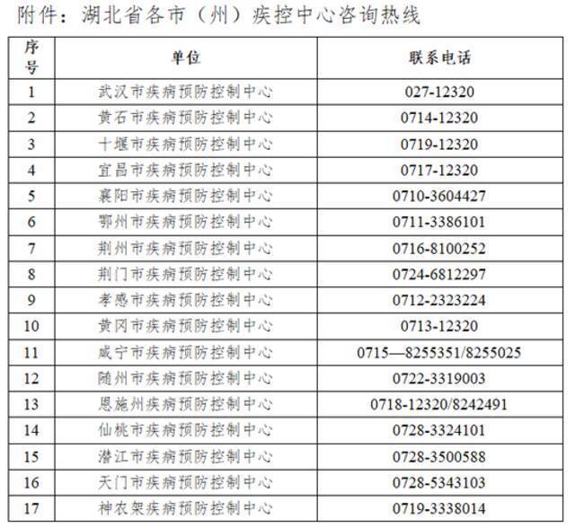 湖北疾控紧急提示，到过这些地方请主动上报