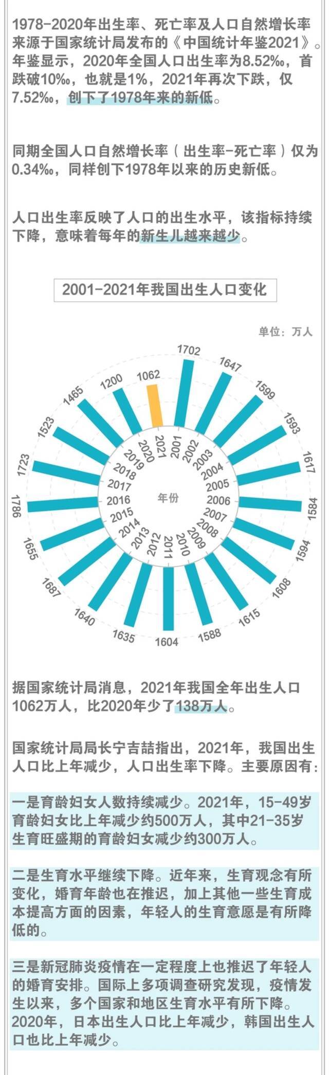 40年来男性人口首次下降，一图看懂我国最新人口形势