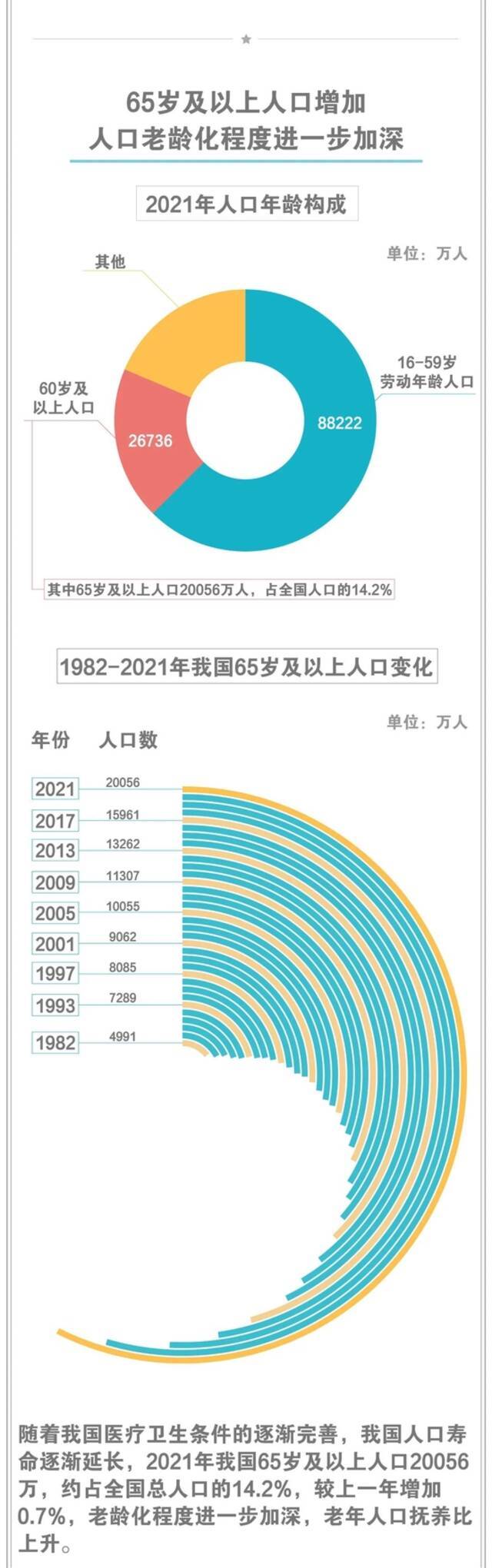 40年来男性人口首次下降，一图看懂我国最新人口形势