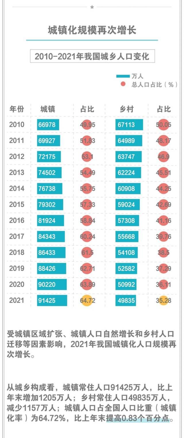 40年来男性人口首次下降，一图看懂我国最新人口形势