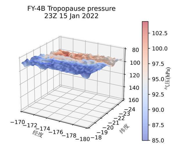 图。 FY-4B/AGRI汤加红阿哈阿帕伊岛火山爆发对流层顶气压三维图（2021年01月16日12：00汤加时）