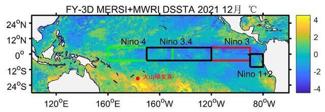 图。 FY-3D MERISI+MWRI融合海温距平空间分布图