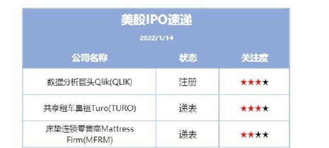 共享租车独角兽Turo递表