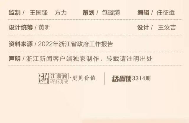 速看！2021“浙”一年成绩单