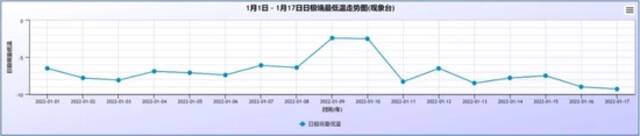 雪要来了！北京明夜山区飘雪 21-22日全市有降雪