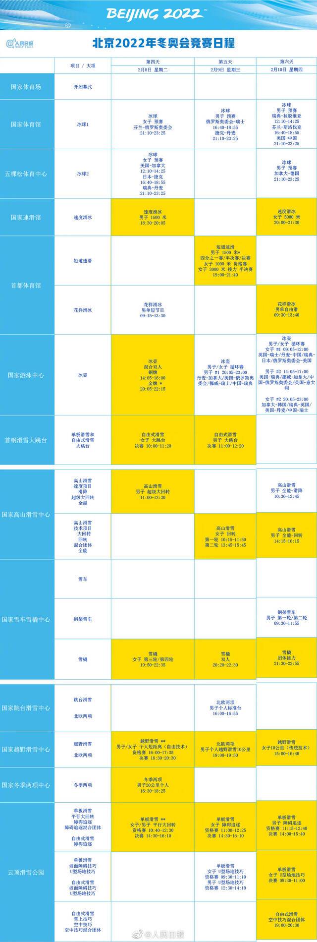 记得收藏！北京冬奥会竞赛日程发布，中国健儿首战冰壶