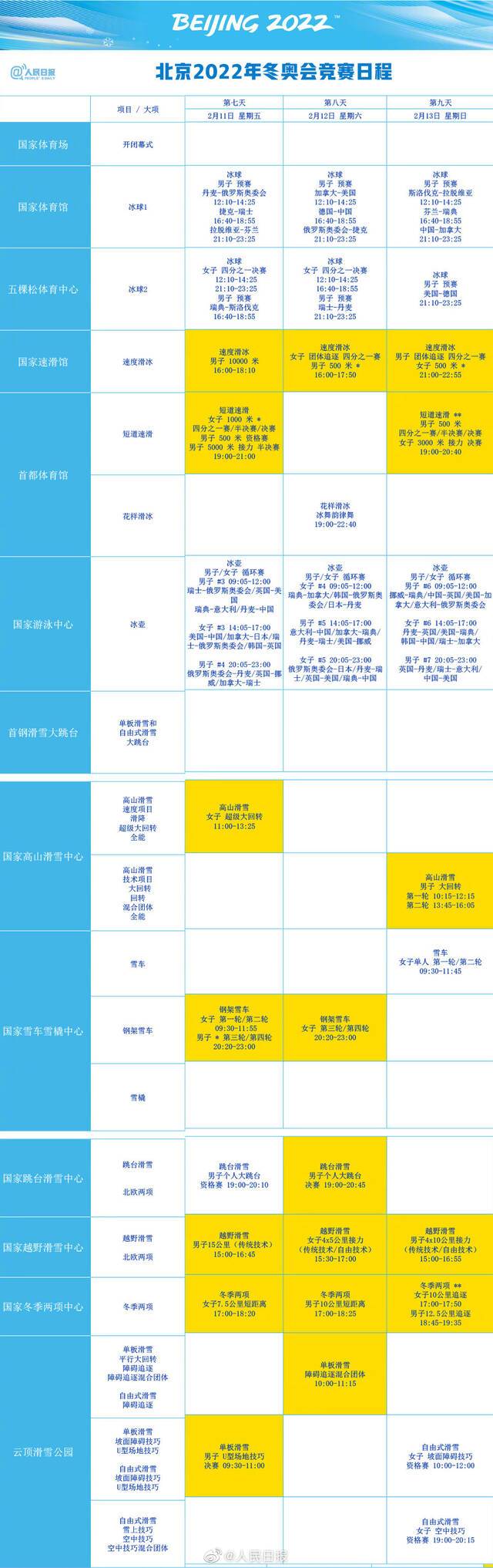 记得收藏！北京冬奥会竞赛日程发布，中国健儿首战冰壶