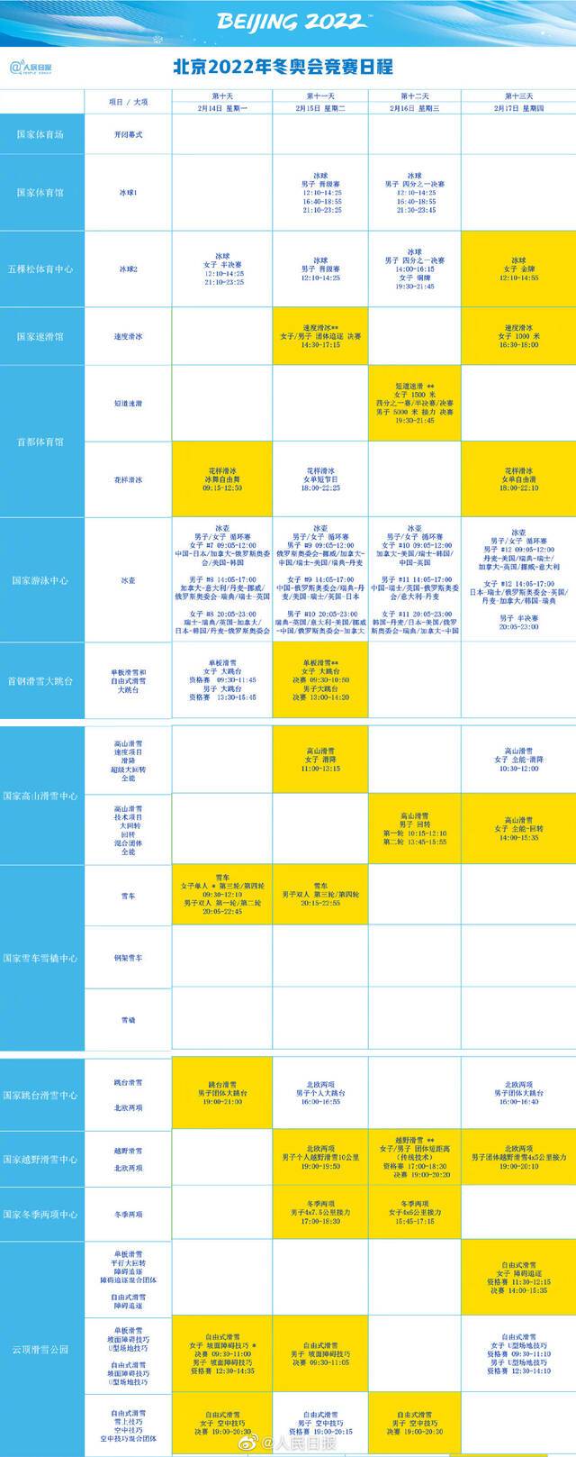 记得收藏！北京冬奥会竞赛日程发布，中国健儿首战冰壶