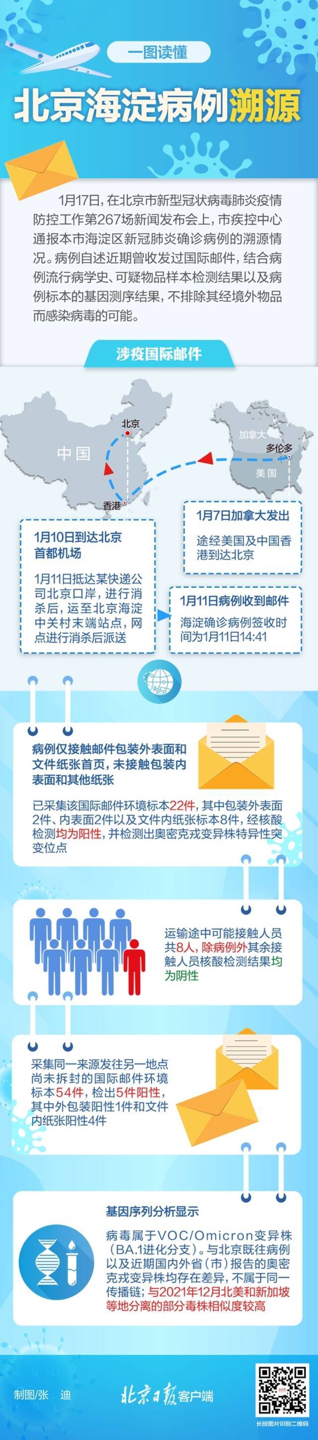 北京一病例曾收到加拿大寄出邮件，加方回应：这个说法不一般