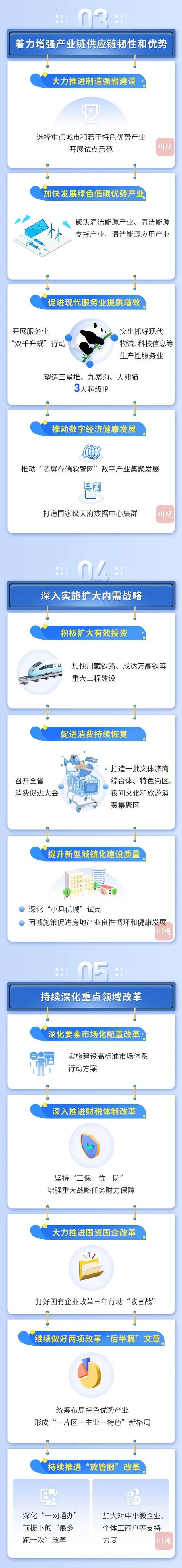 一图读懂2022年四川省政府工作报告